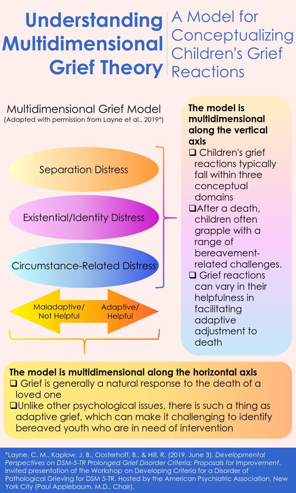Understanding-Multidimensional-Grief-Theory-11-9-22_001.jpg